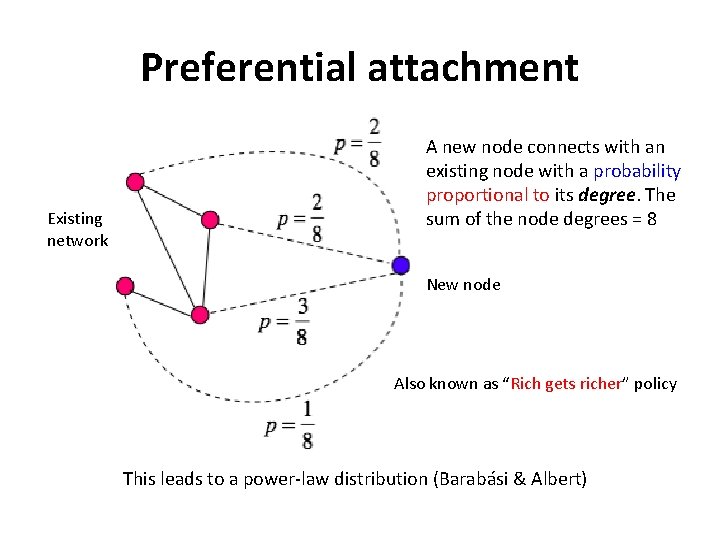 Preferential attachment Existing network A new node connects with an existing node with a