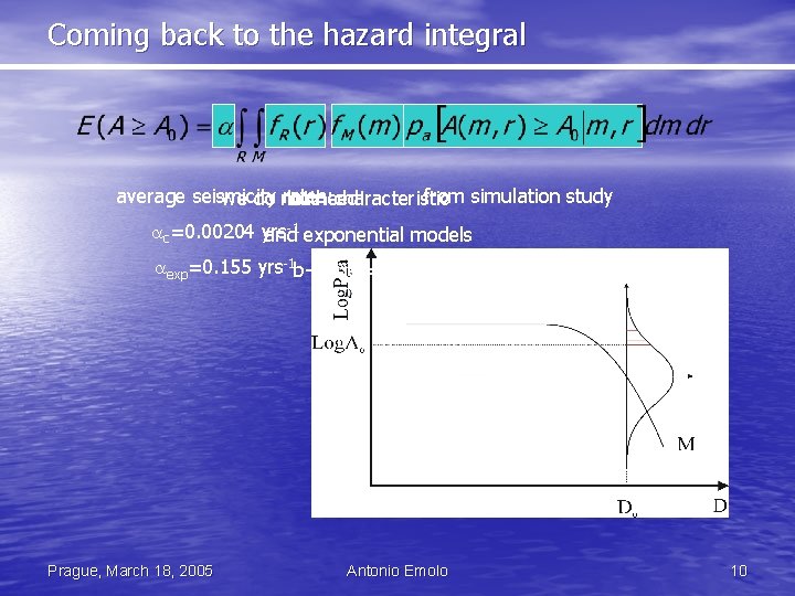 Coming back to the hazard integral average seismicity rates: from simulation study we do