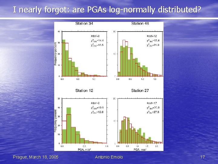 I nearly forgot: are PGAs log-normally distributed? Prague, March 18, 2005 Antonio Emolo 17