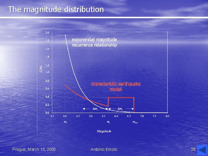 The magnitude distribution Prague, March 18, 2005 Antonio Emolo 28 