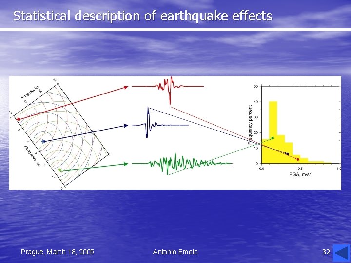 Statistical description of earthquake effects Prague, March 18, 2005 Antonio Emolo 32 
