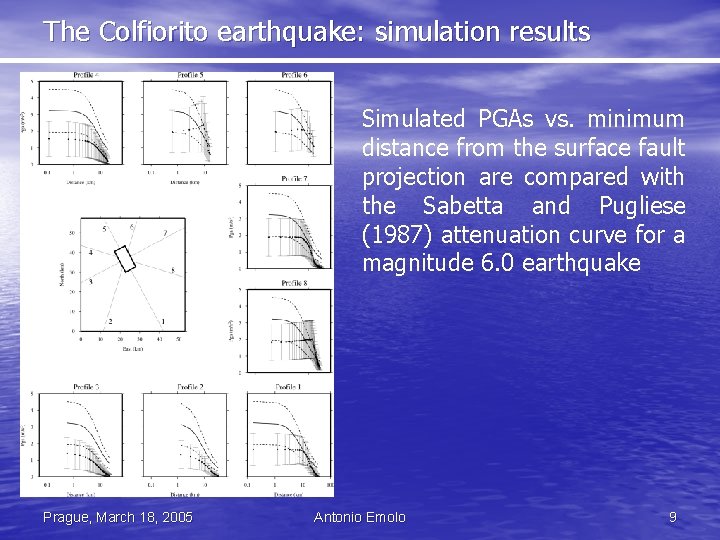 The Colfiorito earthquake: simulation results Simulated PGAs vs. minimum distance from the surface fault