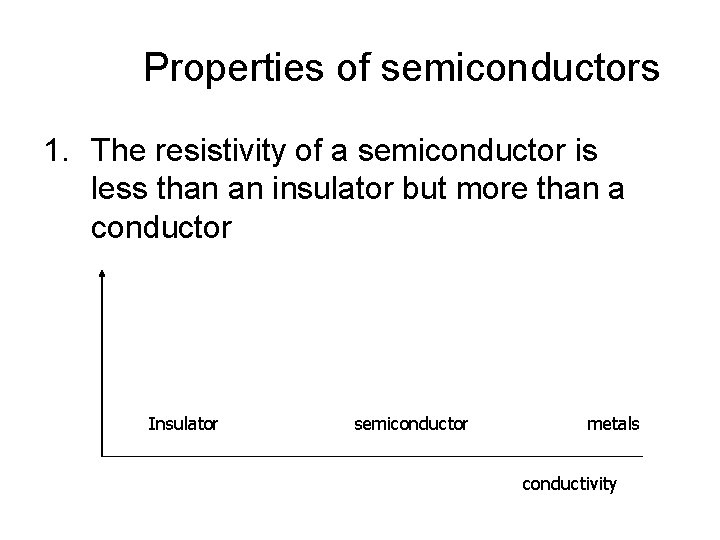 Properties of semiconductors 1. The resistivity of a semiconductor is less than an insulator