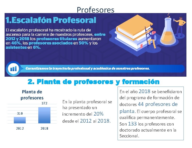 Profesores 2. Planta de profesores y formación Planta de profesores 372 310 2012 2018