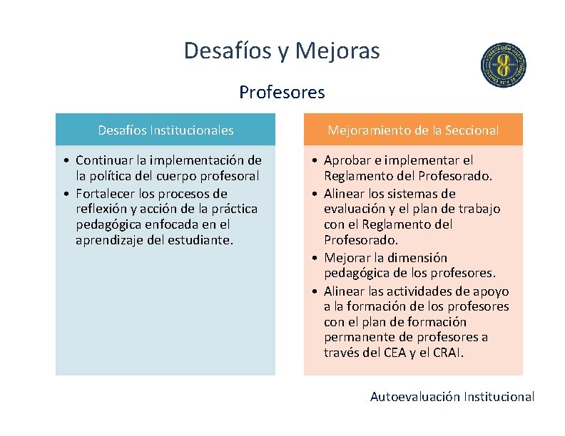 Desafíos y Mejoras Profesores Desafíos Institucionales Mejoramiento de la Seccional • Continuar la implementación