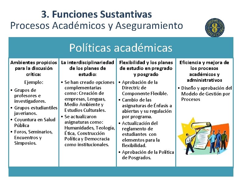 3. Funciones Sustantivas Procesos Académicos y Aseguramiento Políticas académicas Ambientes propicios La interdisciplinariedad Flexibilidad