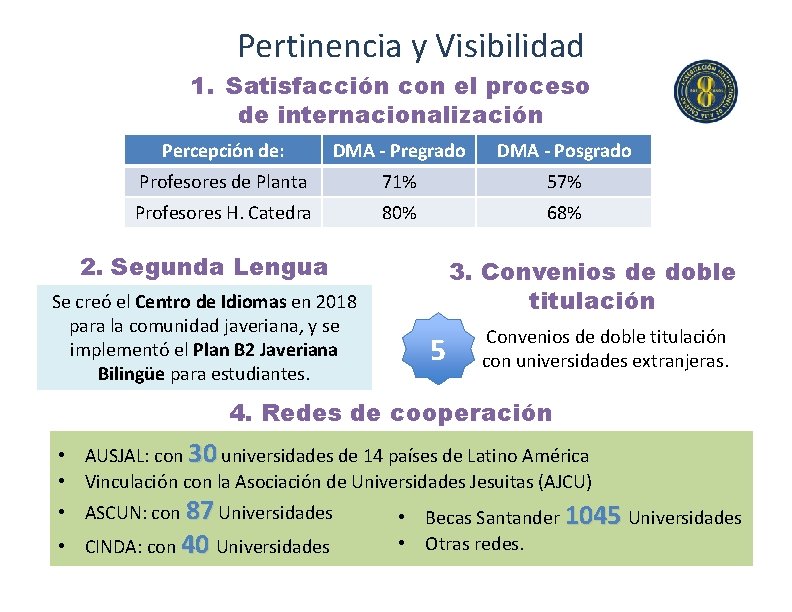 Pertinencia y Visibilidad 1. Satisfacción con el proceso de internacionalización Percepción de: DMA -