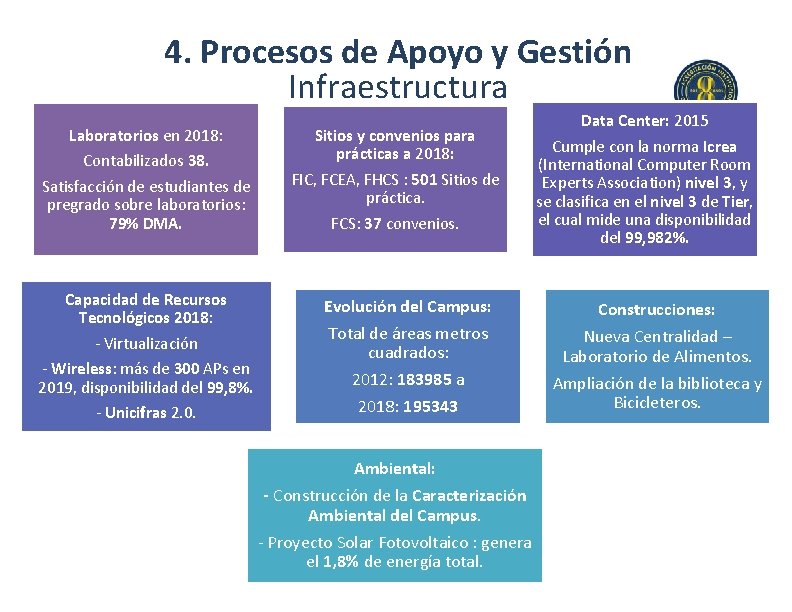 4. Procesos de Apoyo y Gestión Infraestructura Laboratorios en 2018: Contabilizados 38. Satisfacción de