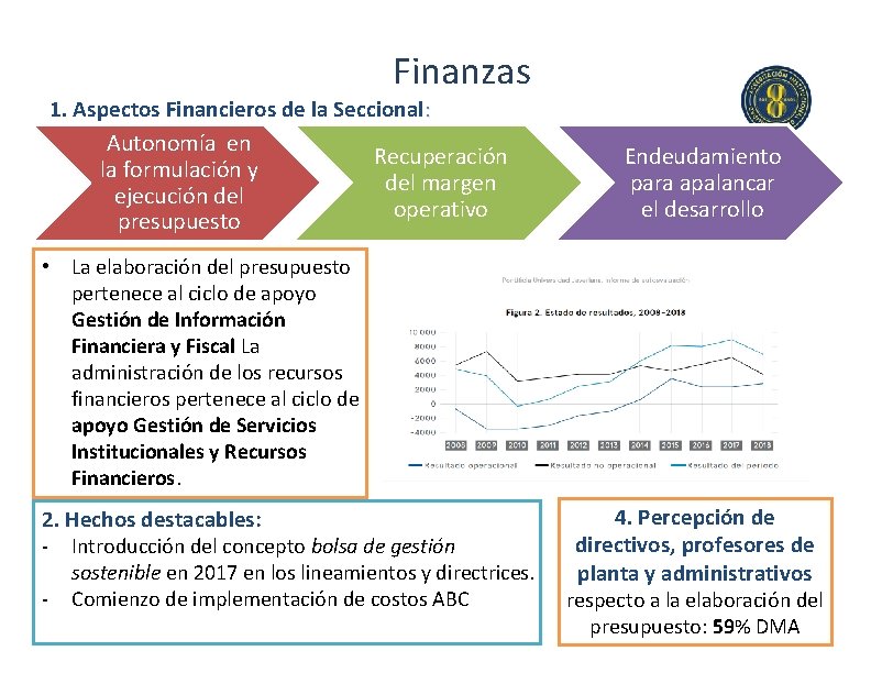 Finanzas 1. Aspectos Financieros de la Seccional: Autonomía en Recuperación la formulación y del