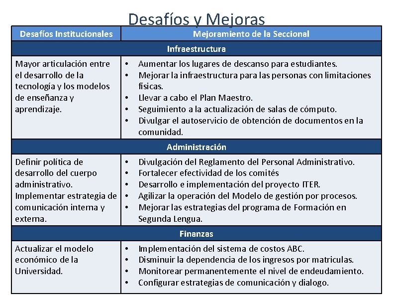 Desafíos Institucionales Desafíos y Mejoras Mejoramiento de la Seccional Infraestructura Mayor articulación entre el