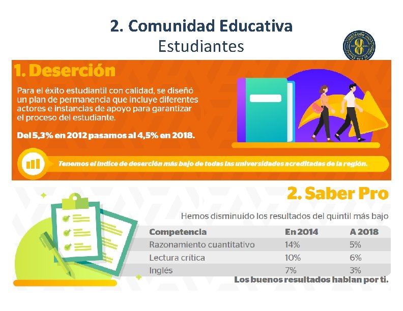 2. Comunidad Educativa Estudiantes Autoevaluación Institucional 