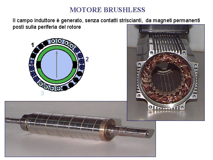 MOTORE BRUSHLESS Il campo induttore è generato, senza contatti striscianti, da magneti permanenti posti MOTORE BRUSHLESS Il campo induttore è generato, senza contatti striscianti, da magneti permanenti posti
