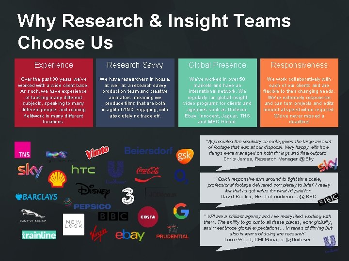 Why Research & Insight Teams Choose Us Experience Research Savvy Global Presence Responsiveness Over