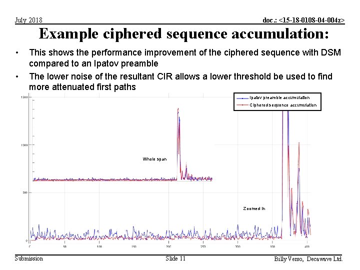 doc. : <15 -18 -0108 -04 -004 z> July 2018 Example ciphered sequence accumulation: