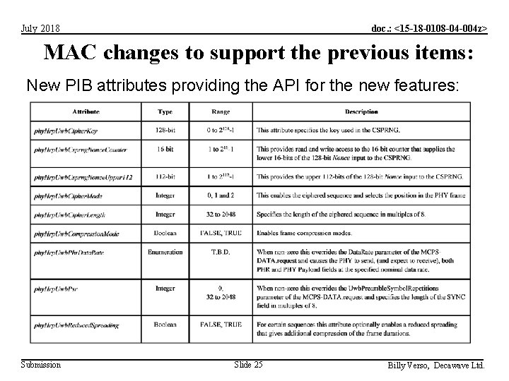 doc. : <15 -18 -0108 -04 -004 z> July 2018 MAC changes to support