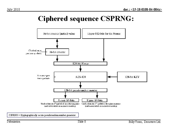 doc. : <15 -18 -0108 -04 -004 z> July 2018 Ciphered sequence CSPRNG: CSPRNG