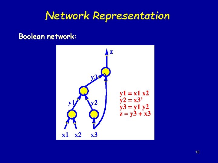 Network Representation Boolean network: 10 