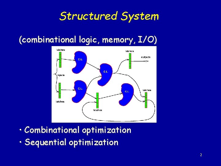 Structured System (combinational logic, memory, I/O) • Combinational optimization • Sequential optimization 2 