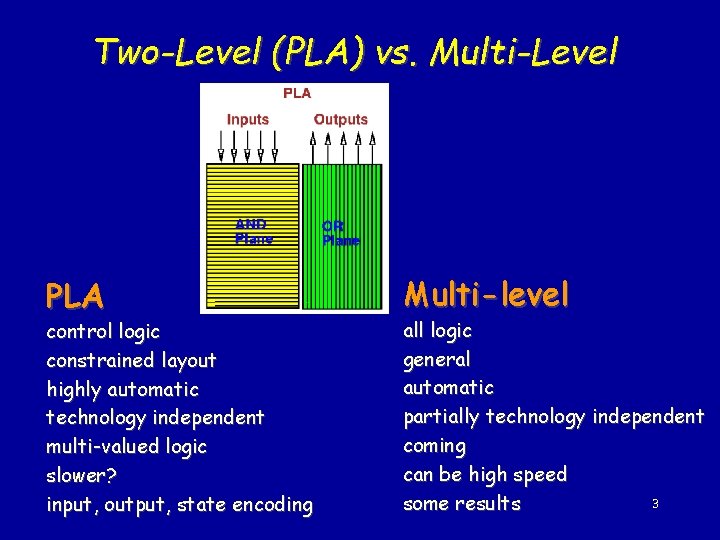 Two-Level (PLA) vs. Multi-Level PLA control logic constrained layout highly automatic technology independent multi-valued