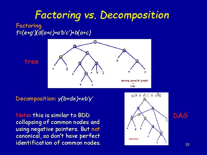Factoring vs. Decomposition Factoring f=(e+g’)(d(a+c)+a’b’c’)+b(a+c) tree Decomposition: y(b+dx)+xb’y’ Note: this is similar to BDD