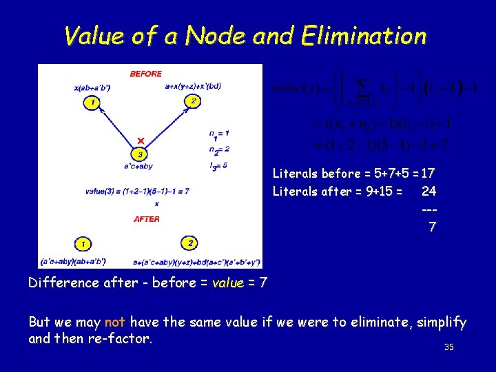 Value of a Node and Elimination x Literals before = 5+7+5 = 17 Literals