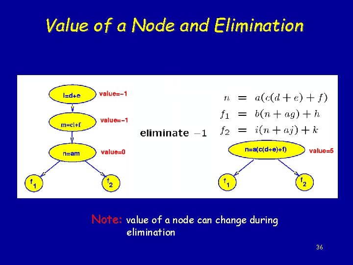 Value of a Node and Elimination Note: value of a node can change during