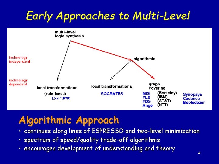 Early Approaches to Multi-Level Algorithmic Approach • continues along lines of ESPRESSO and two-level