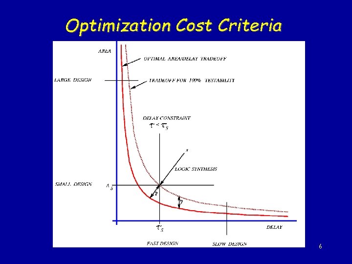 Optimization Cost Criteria 6 