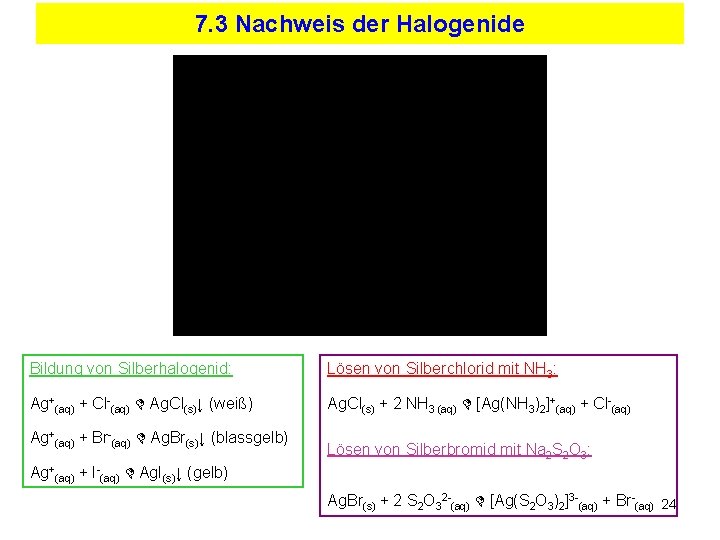 7. 3 Nachweis der Halogenide Bildung von Silberhalogenid: Lösen von Silberchlorid mit NH 3: