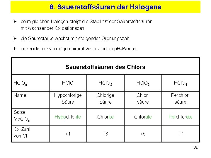 8. Sauerstoffsäuren der Halogene Ø beim gleichen Halogen steigt die Stabilität der Sauerstoffsäuren mit
