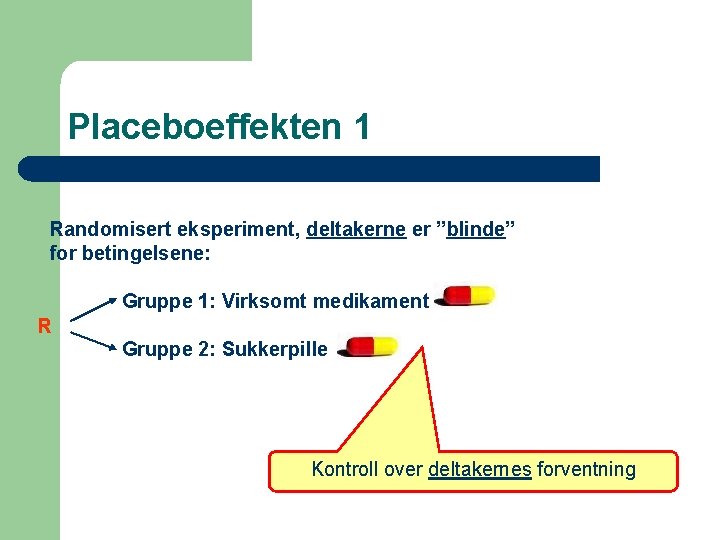 Placeboeffekten 1 Randomisert eksperiment, deltakerne er ”blinde” for betingelsene: Gruppe 1: Virksomt medikament R