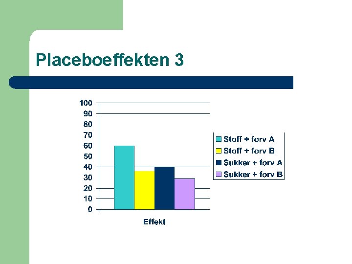 Placeboeffekten 3 