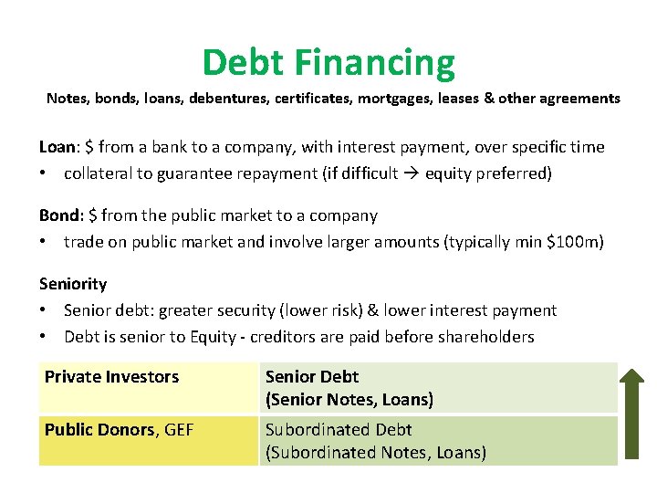 Debt Financing Notes, bonds, loans, debentures, certificates, mortgages, leases & other agreements Loan: $