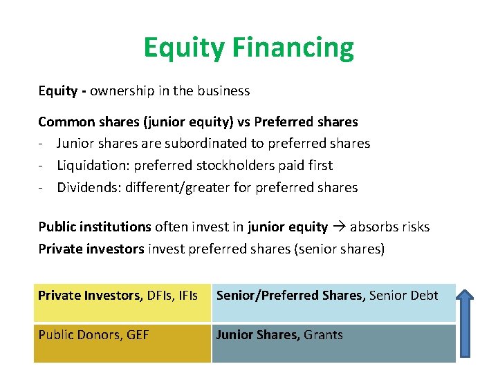 Equity Financing Equity - ownership in the business Common shares (junior equity) vs Preferred