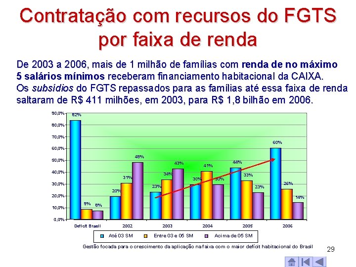 Contratação com recursos do FGTS por faixa de renda De 2003 a 2006, mais