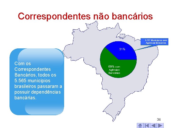 Correspondentes não bancários Com os Correspondentes Bancários, todos os 5. 565 municípios brasileiros passaram