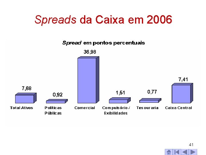 Spreads da Caixa em 2006 41 