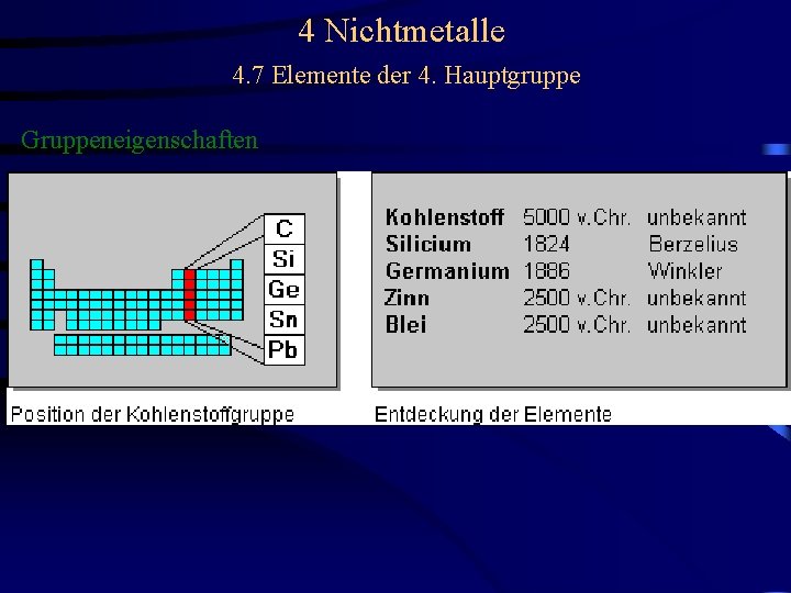4 Nichtmetalle 4 6 Elemente Der 5 Hauptgruppe 4-nichtmetalle-4-6-elemente-der-5-hauptgruppe
