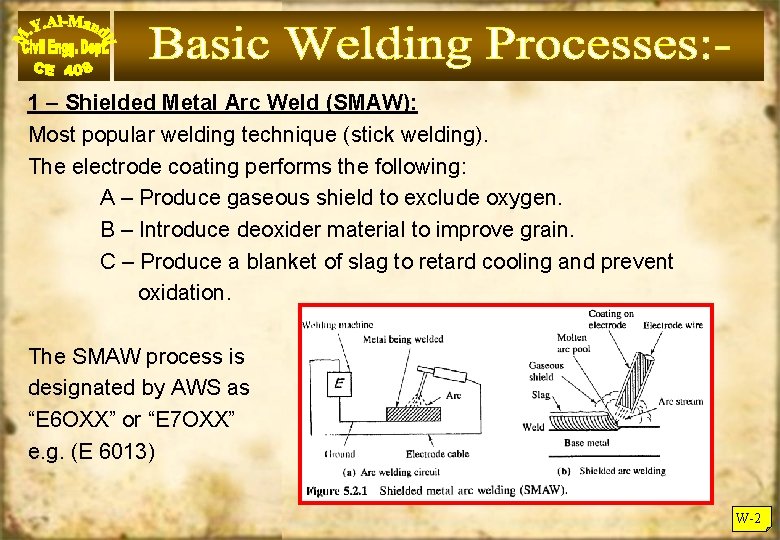 1 – Shielded Metal Arc Weld (SMAW): Most popular welding technique (stick welding). The