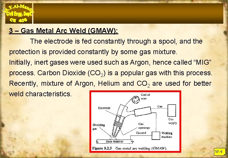 3 – Gas Metal Arc Weld (GMAW): The electrode is fed constantly through a