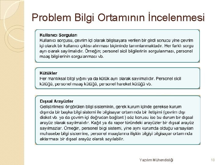 Problem Bilgi Ortamının İncelenmesi Yazılım Mühendisliği 18 