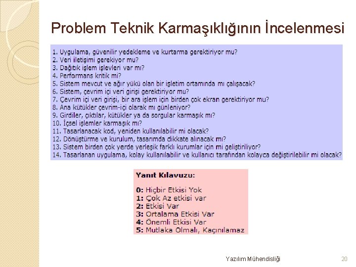 Problem Teknik Karmaşıklığının İncelenmesi Yazılım Mühendisliği 20 