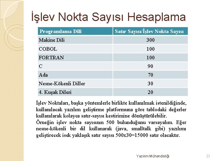 İşlev Nokta Sayısı Hesaplama Programlama Dili Satır Sayısı/İşlev Nokta Sayısı Makine Dili 300 COBOL