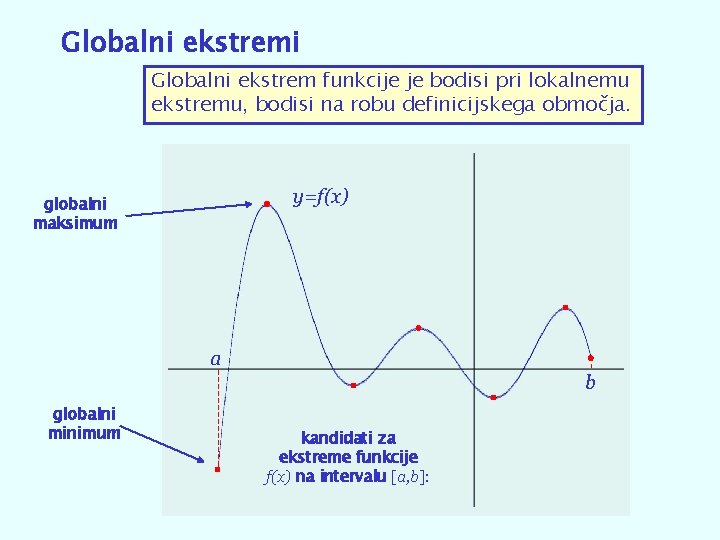 Globalni ekstremi Globalni ekstrem funkcije je bodisi pri lokalnemu ekstremu, bodisi na robu definicijskega