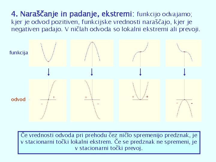 4. Naraščanje in padanje, ekstremi: funkcijo odvajamo; kjer je odvod pozitiven, funkcijske vrednosti naraščajo,