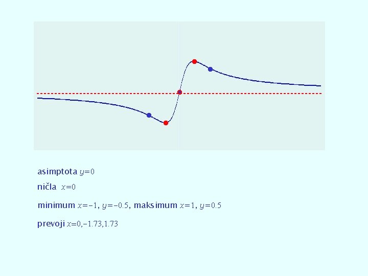 asimptota y=0 ničla x=0 minimum x=-1, y=-0. 5, maksimum x=1, y=0. 5 prevoji x=0,