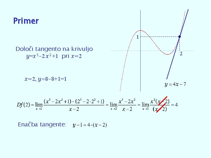 Primer 1 Določi tangento na krivuljo y=x 3 -2 x 2 +1 pri x=2,