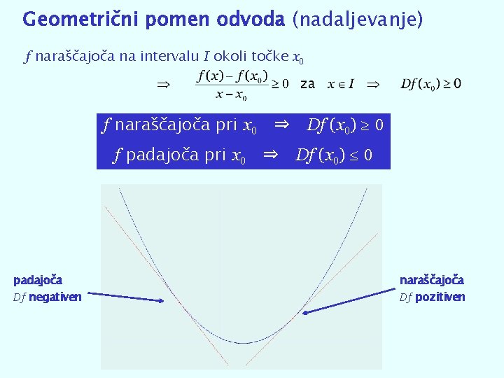 Geometrični pomen odvoda (nadaljevanje) f naraščajoča na intervalu I okoli točke x 0 f