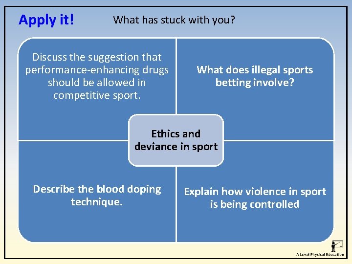 Apply it! What has stuck with you? Discuss the suggestion that performance-enhancing drugs should