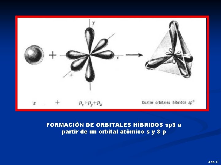FORMACIÒN DE ORBITALES HÌBRIDOS sp 3 a partir de un orbital atòmico s y